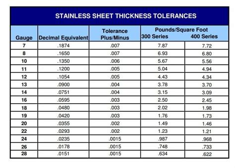 common sheet metal|which thickness called sheet metal.